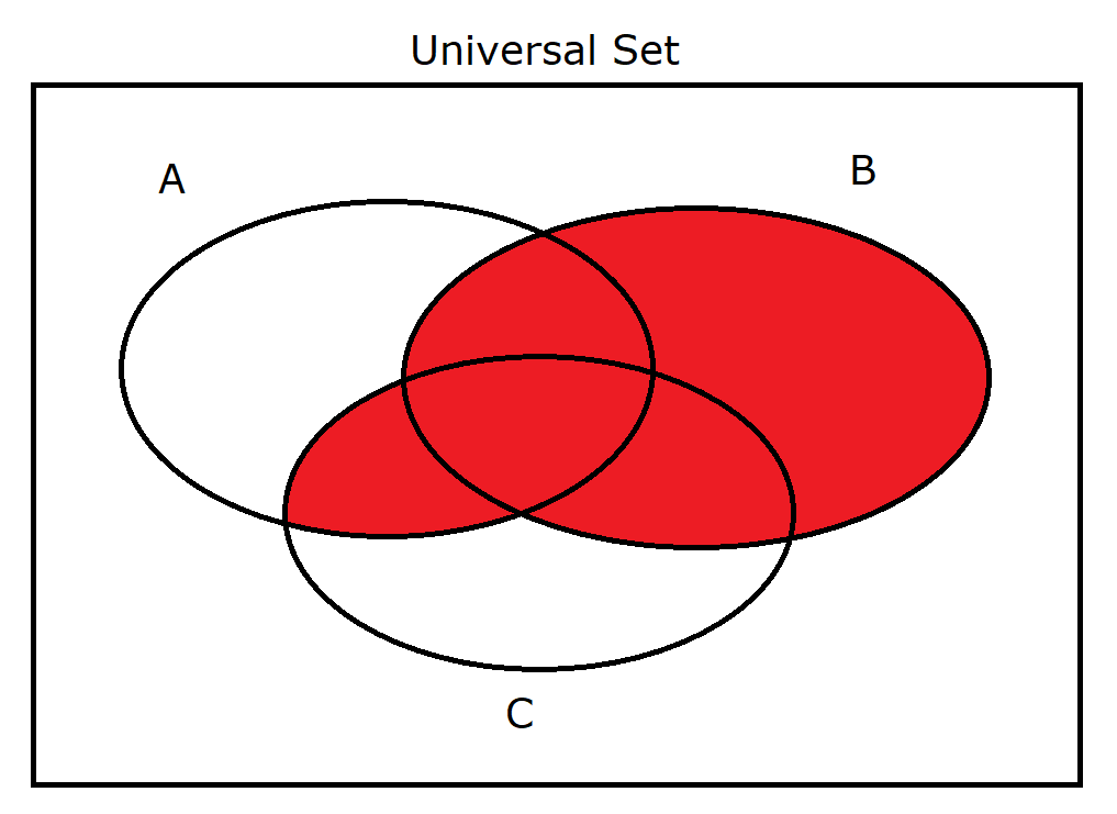 B union (A intersect C)